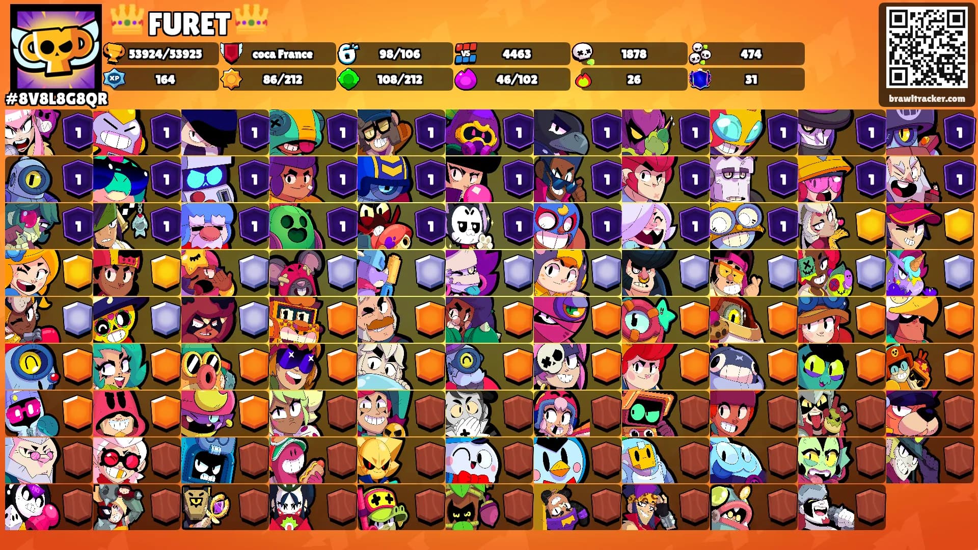 👑 FURET 👑's Ranks