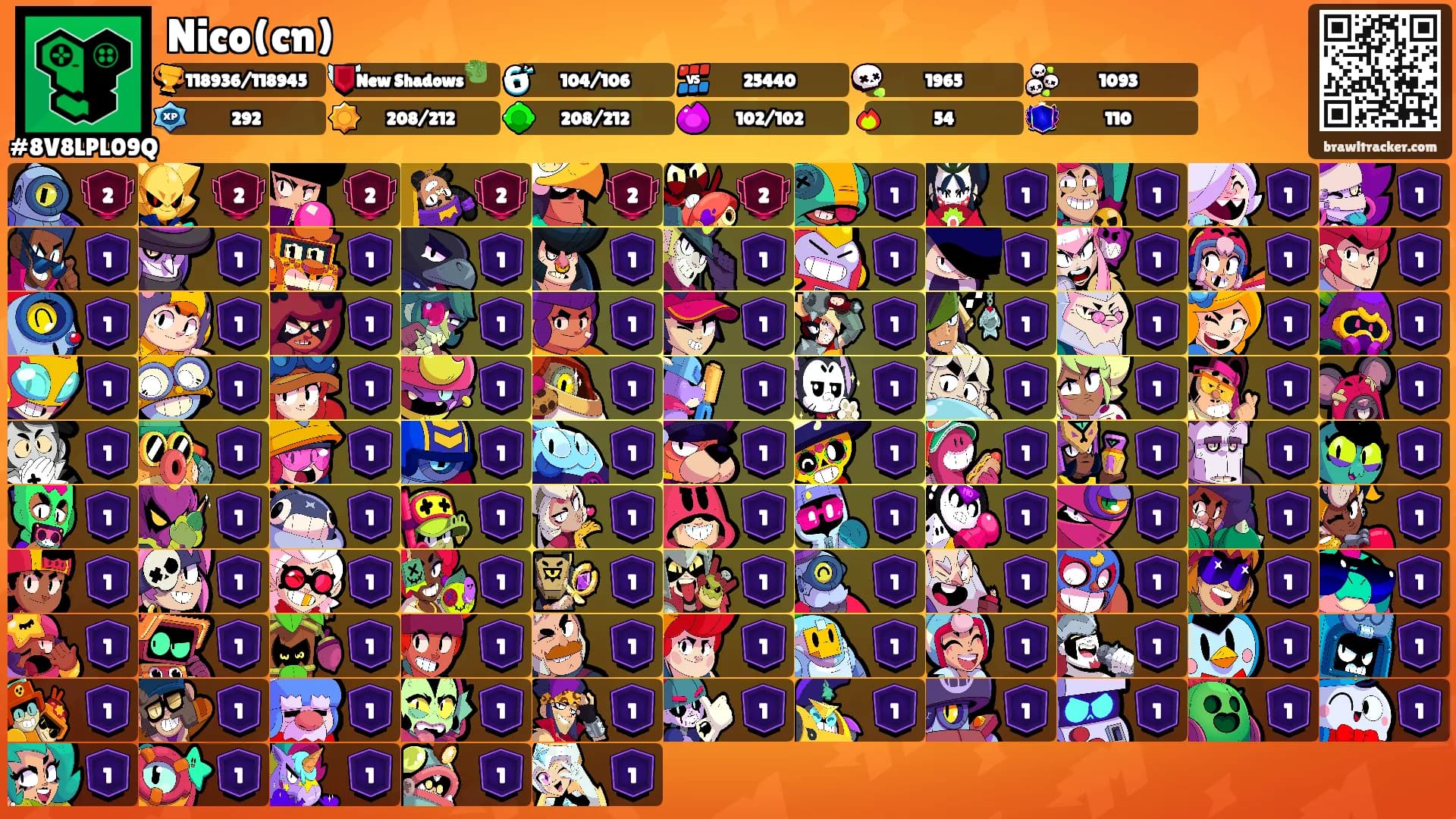 Nico(cn)'s Ranks