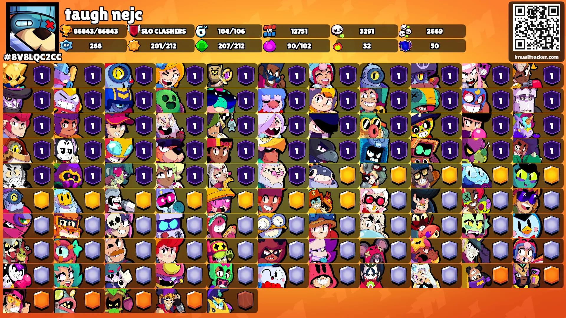 taugh nejc's Ranks