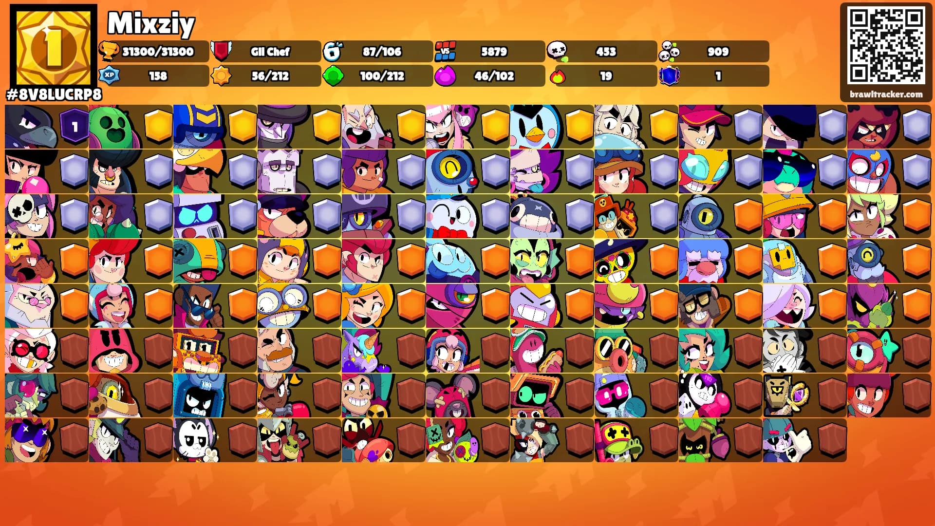 Mixziy's Ranks