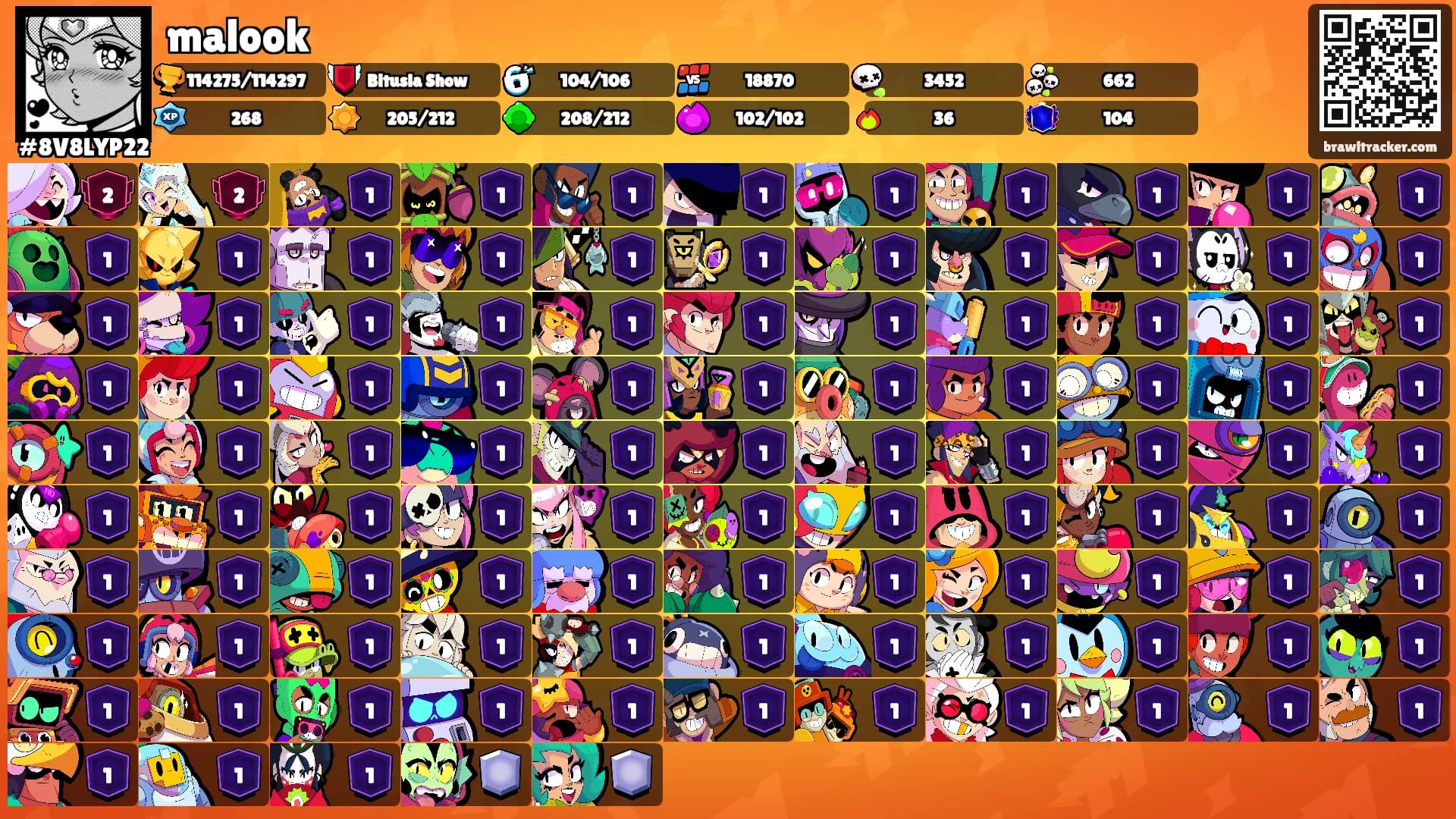 malook's Ranks