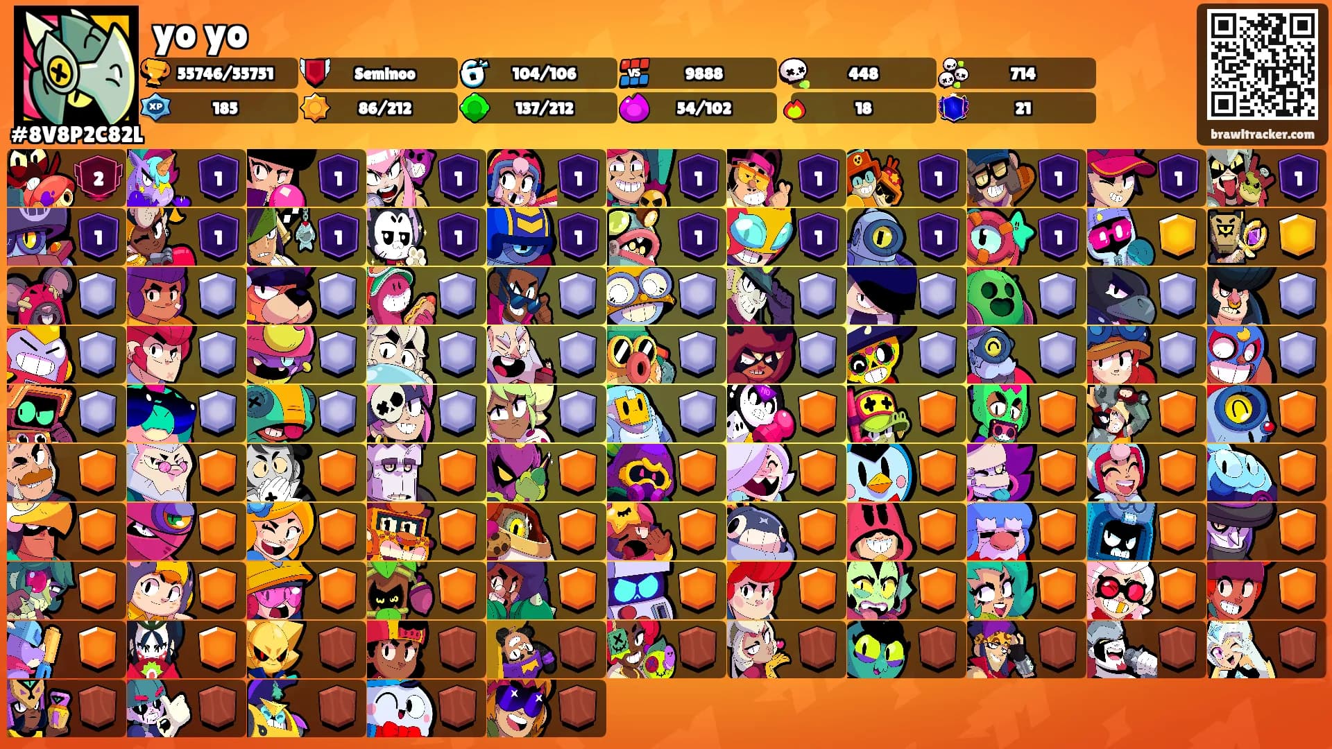 yo yo's Ranks