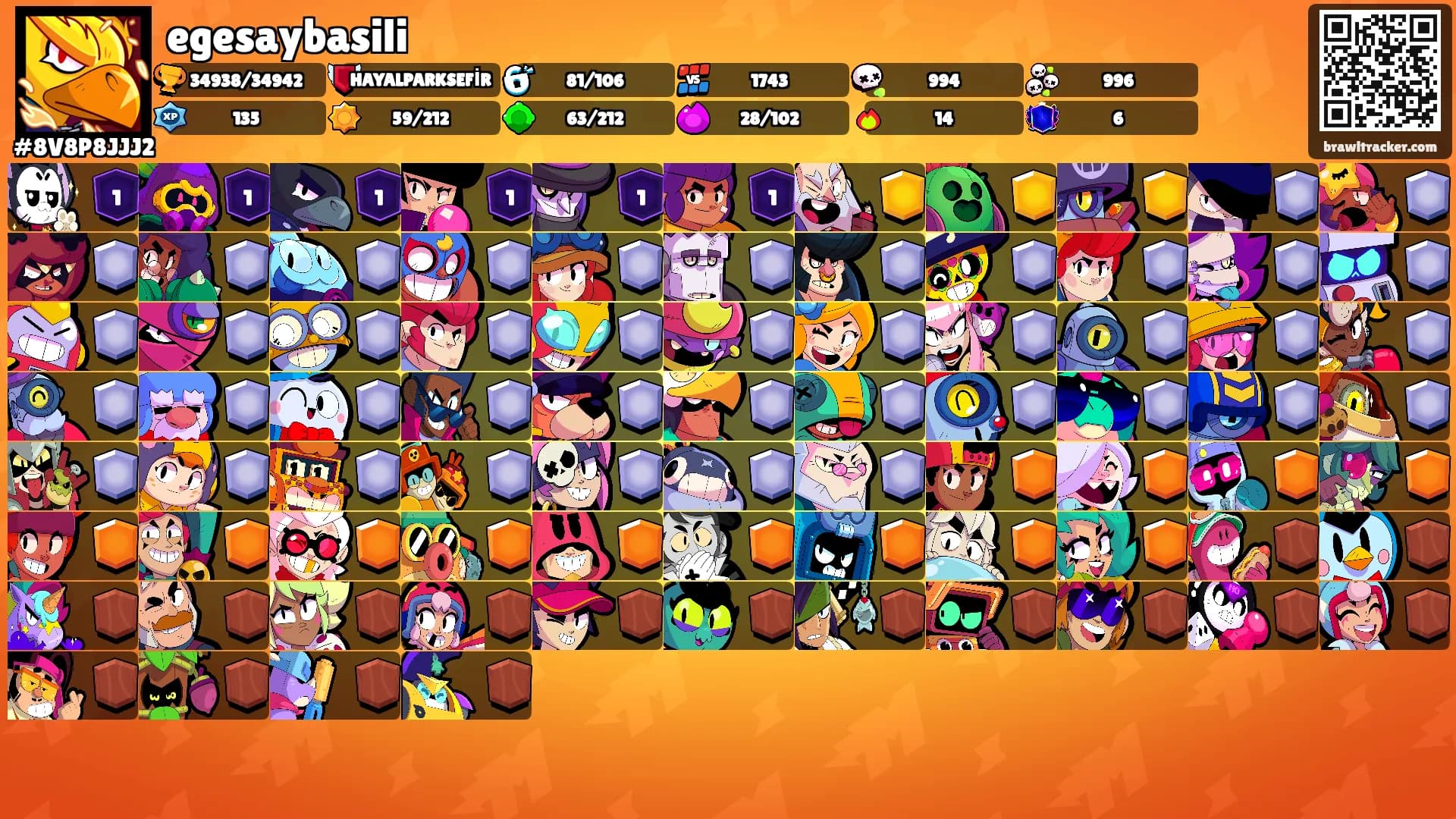 egesaybasili's Ranks