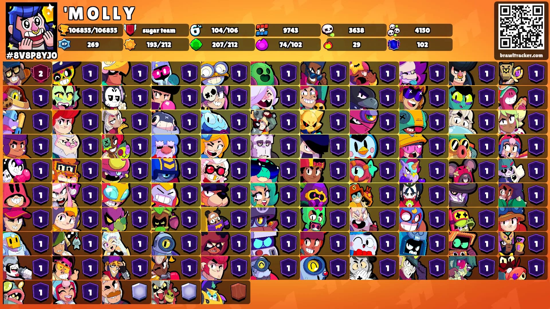 'M O L L Y's Ranks