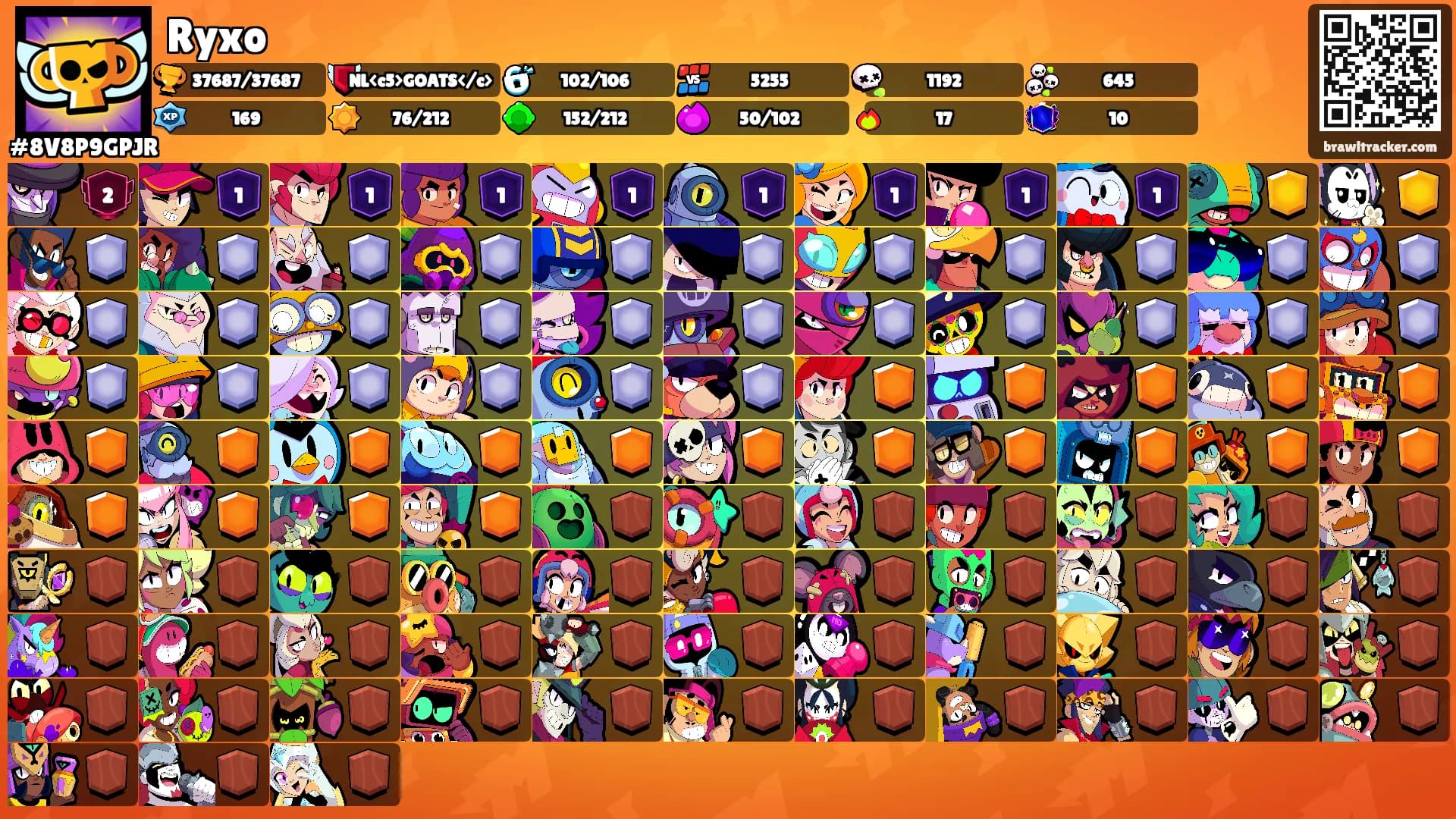 Ryxo's Ranks