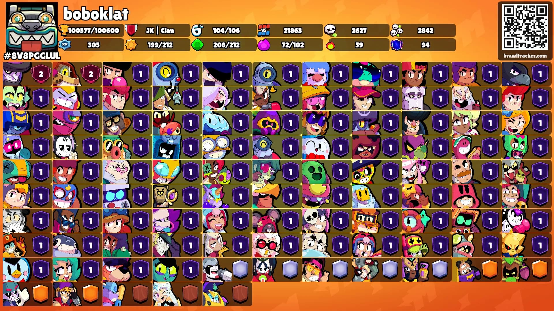 boboklat's Ranks