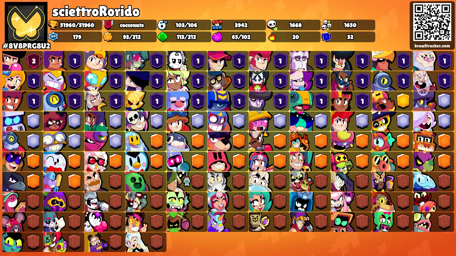 sciettroRorido's Ranks
