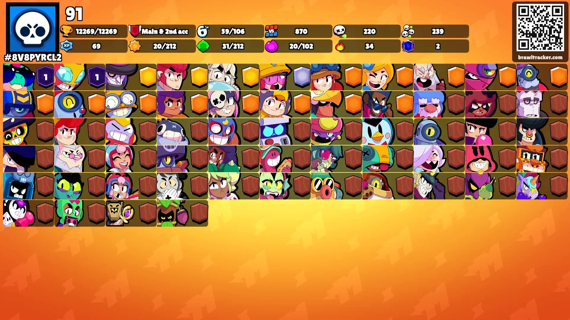 91's Ranks