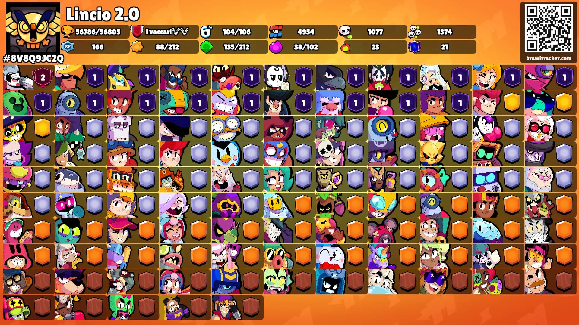 Lincio 2.0's Ranks