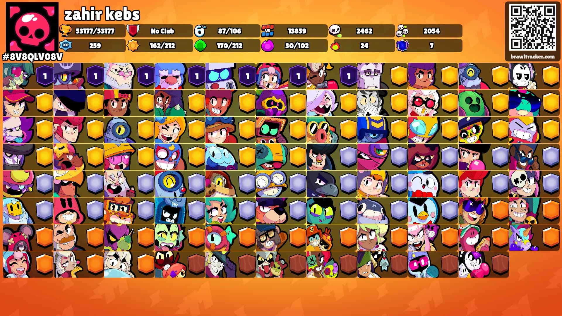 zahir kebs's Ranks