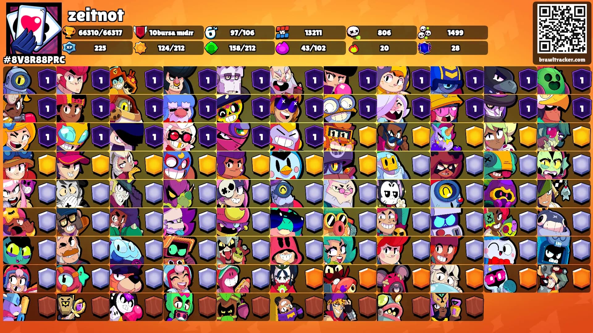 zeitnot's Ranks