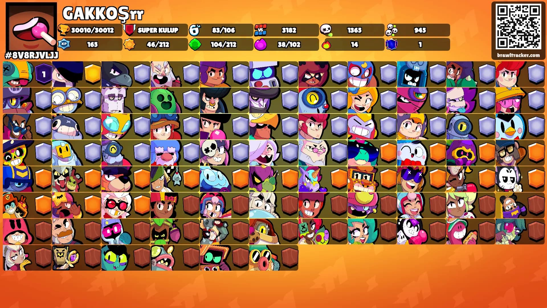 GAKKOŞrr's Ranks