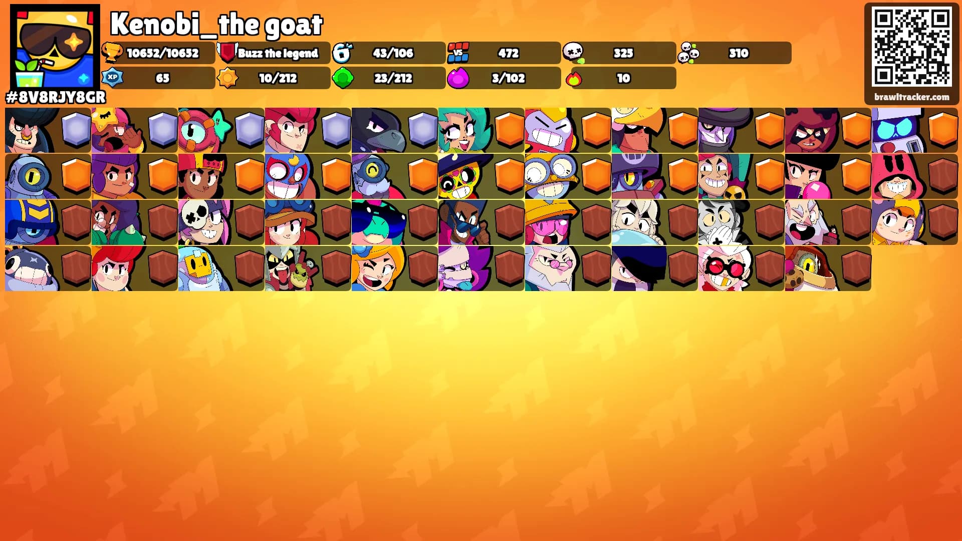 Kenobi_the goat's Ranks