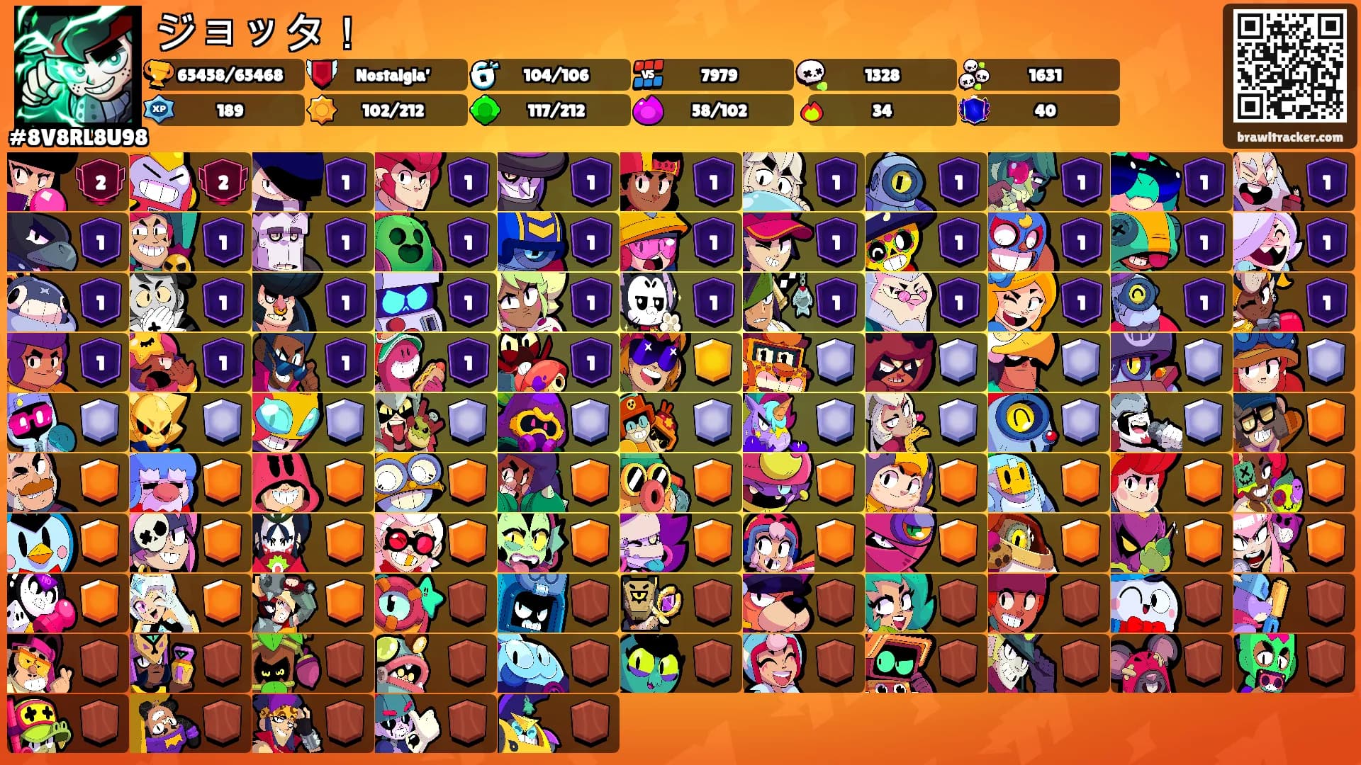 ジョッタ！'s Ranks