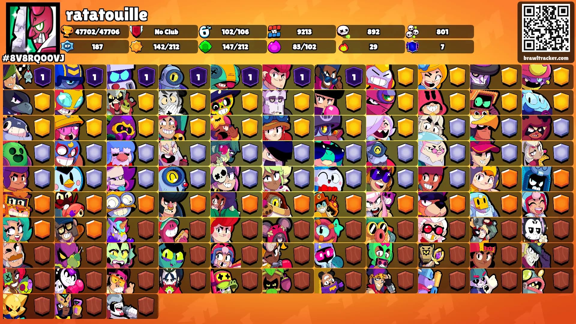 ratatouille's Ranks