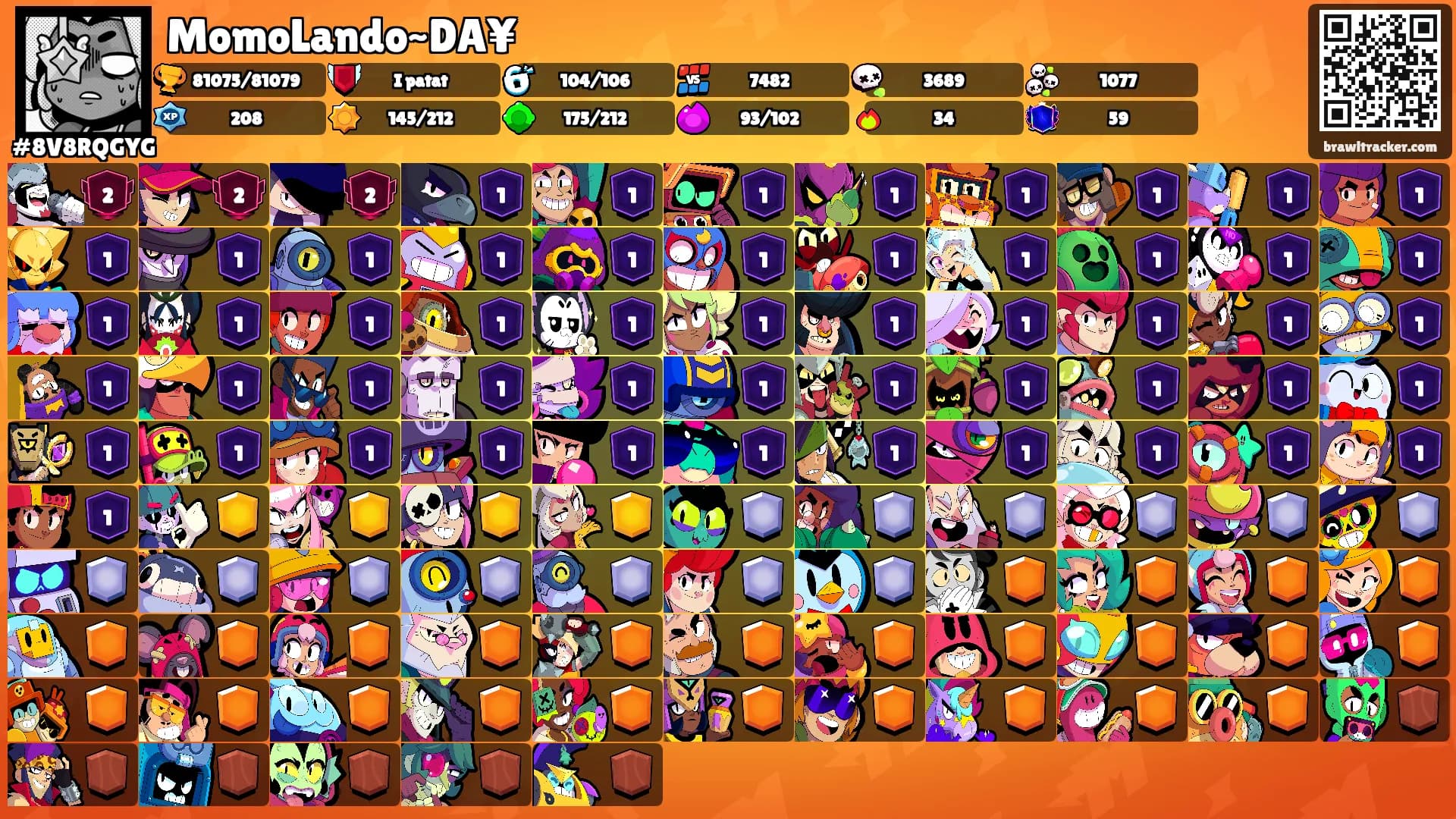MomoLando~DA¥'s Ranks