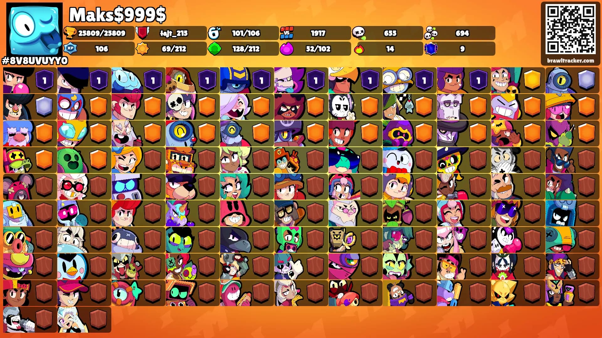 Maks$999$'s Ranks