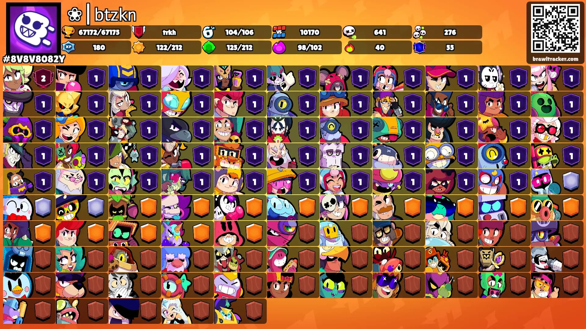 ❀|𝖻𝗍𝗓𝗄𝗇's Ranks