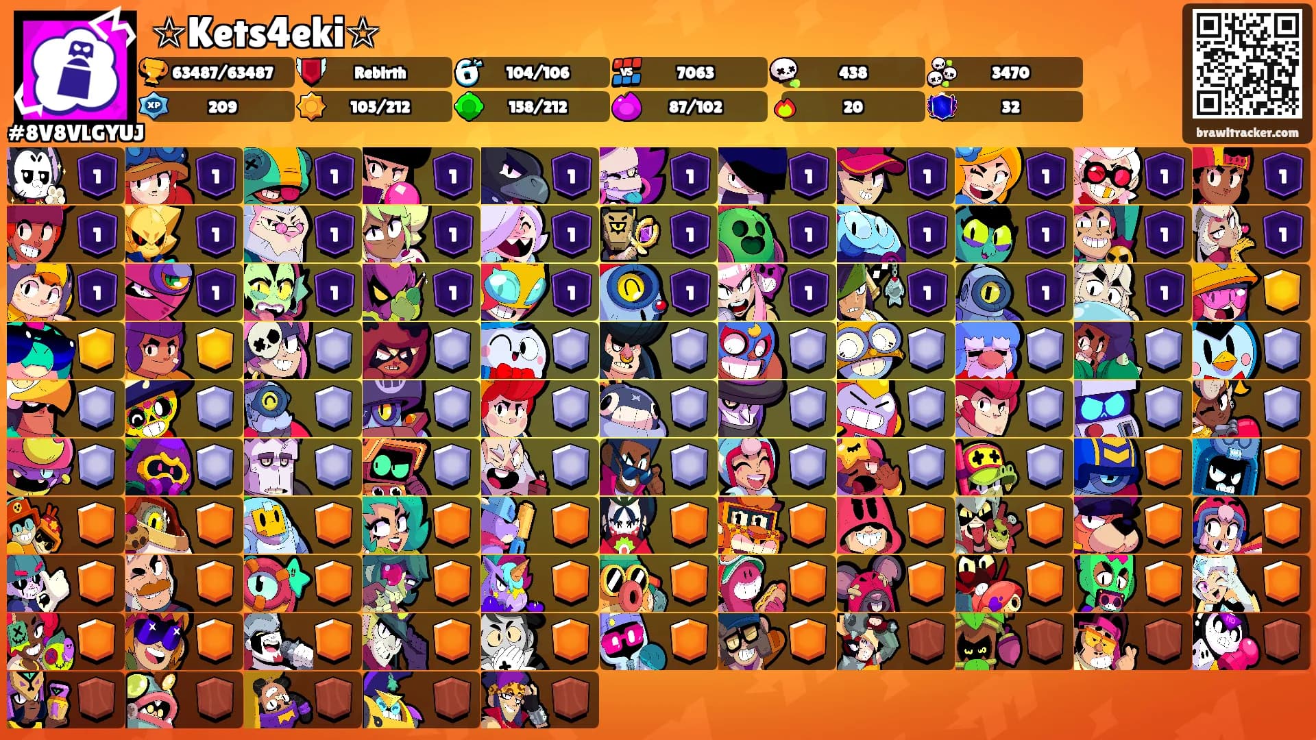 ☆Kets4eki☆'s Ranks