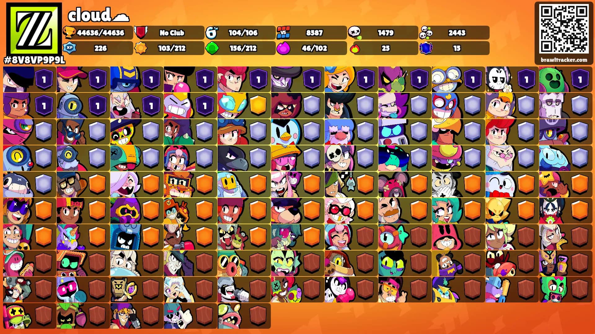 cloud☁'s Ranks