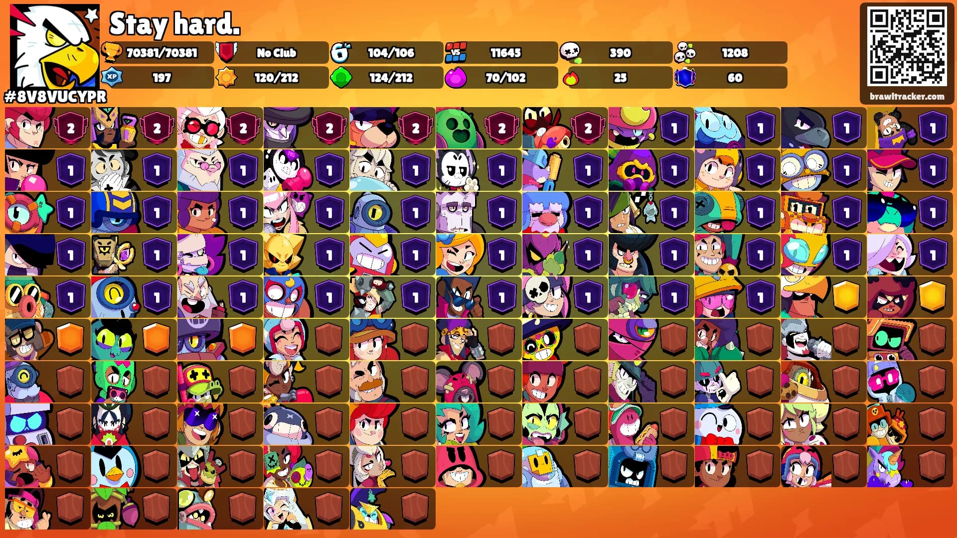 Stay hard.'s Ranks