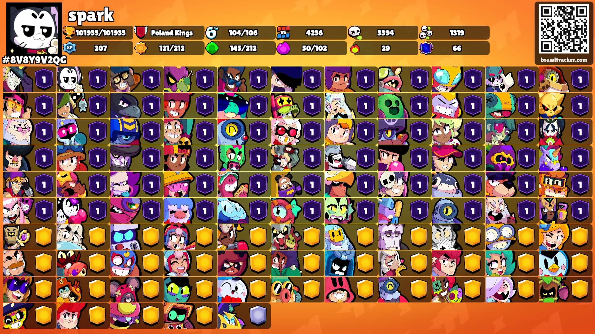 spark's Ranks