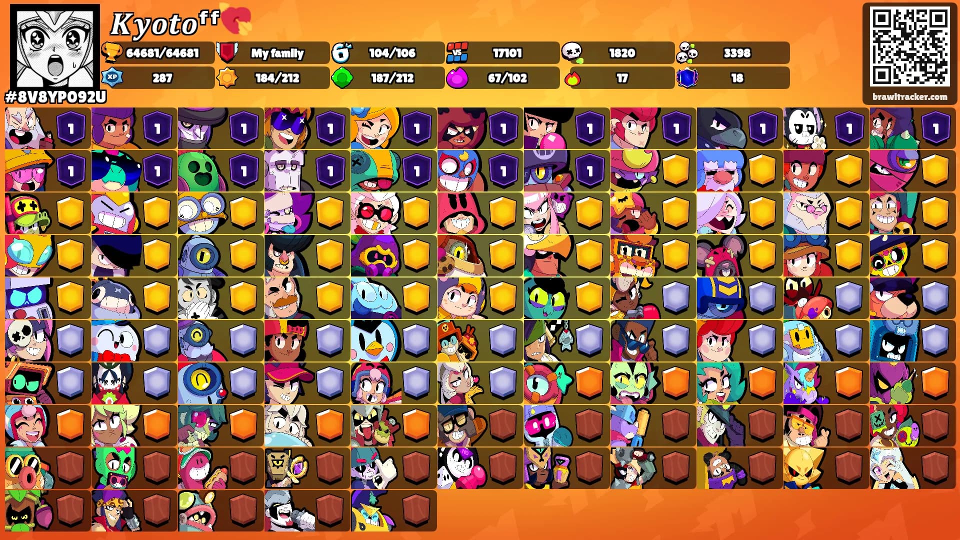 𝑲𝒚𝒐𝒕𝒐ᶠᶠ💘's Ranks