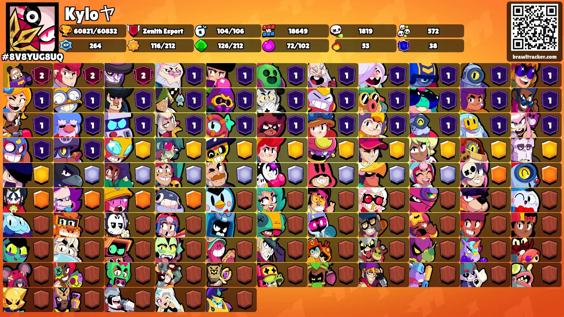 Kyloヤ's Ranks