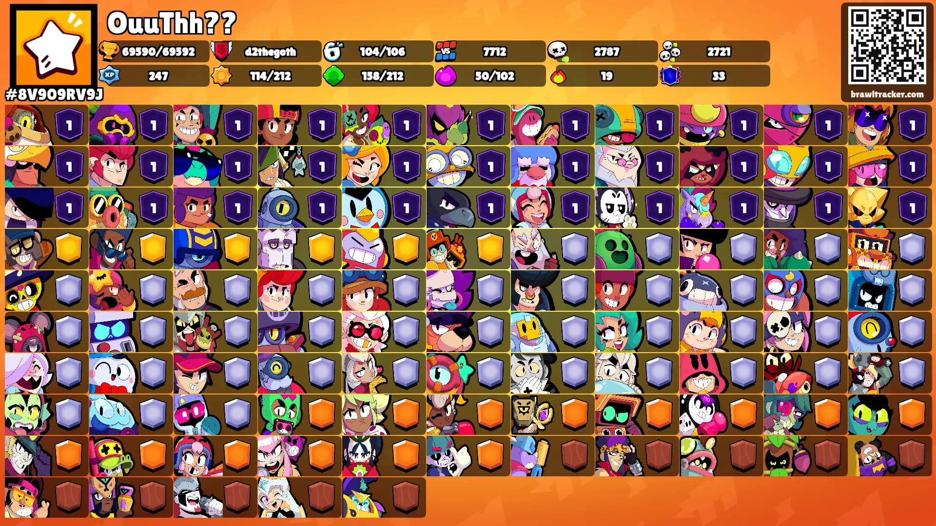 OuuThh??'s Ranks