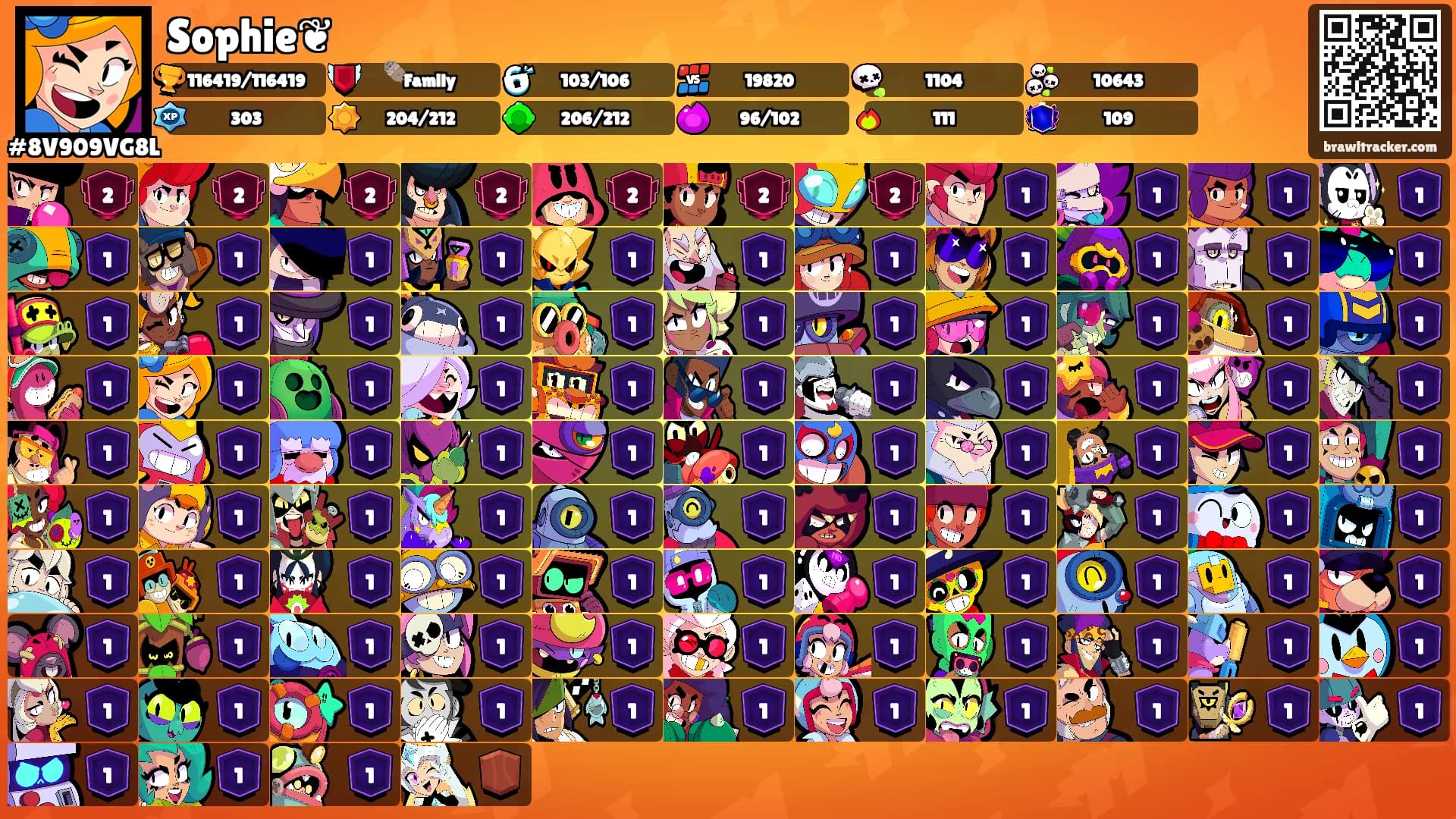 Sophie❦'s Ranks