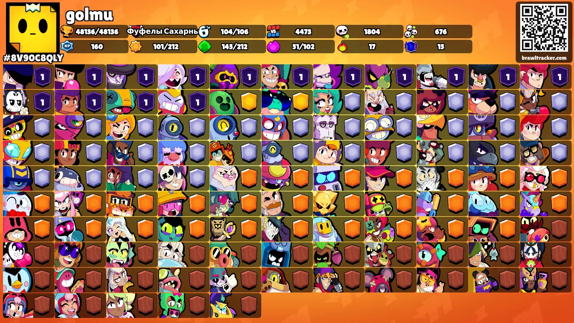 golmu's Ranks