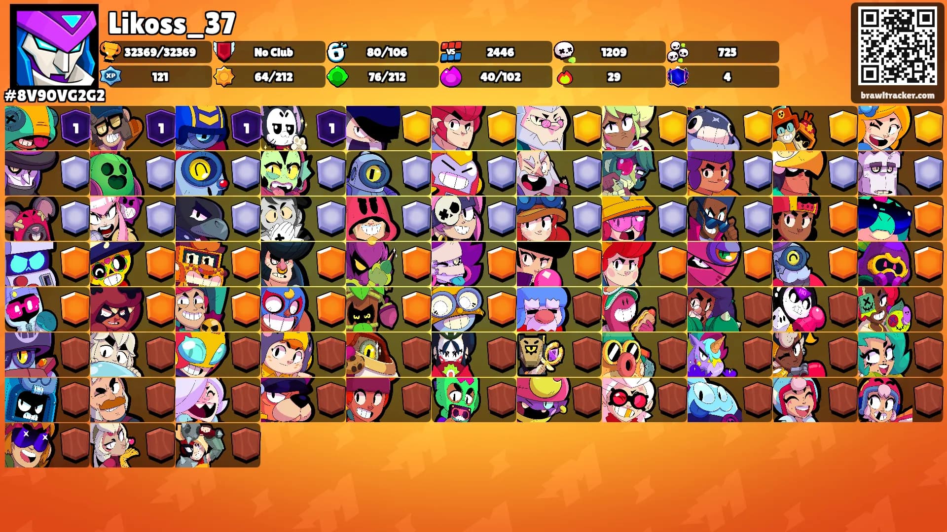Likoss_37's Ranks
