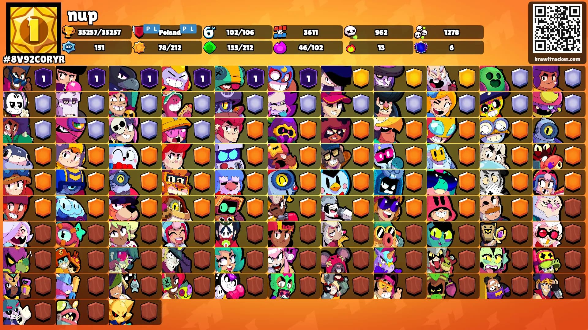 nup's Ranks