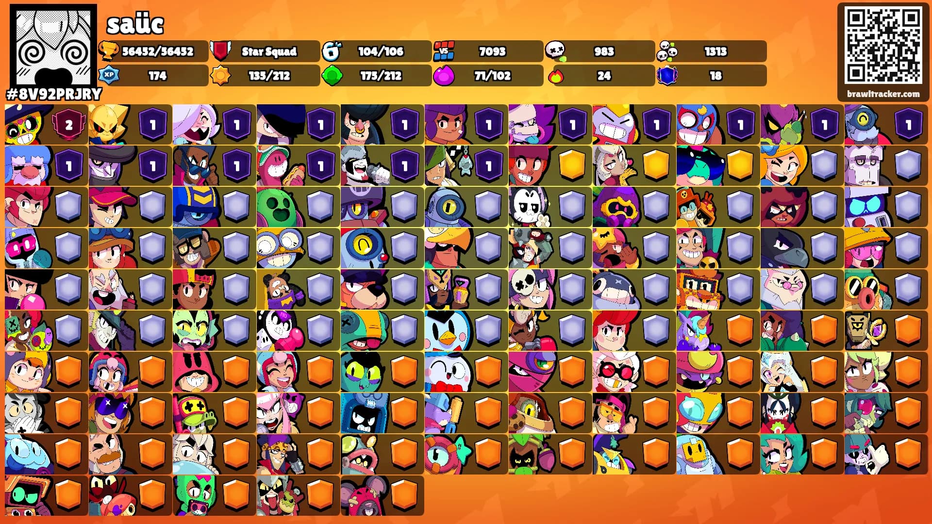 saüc's Ranks