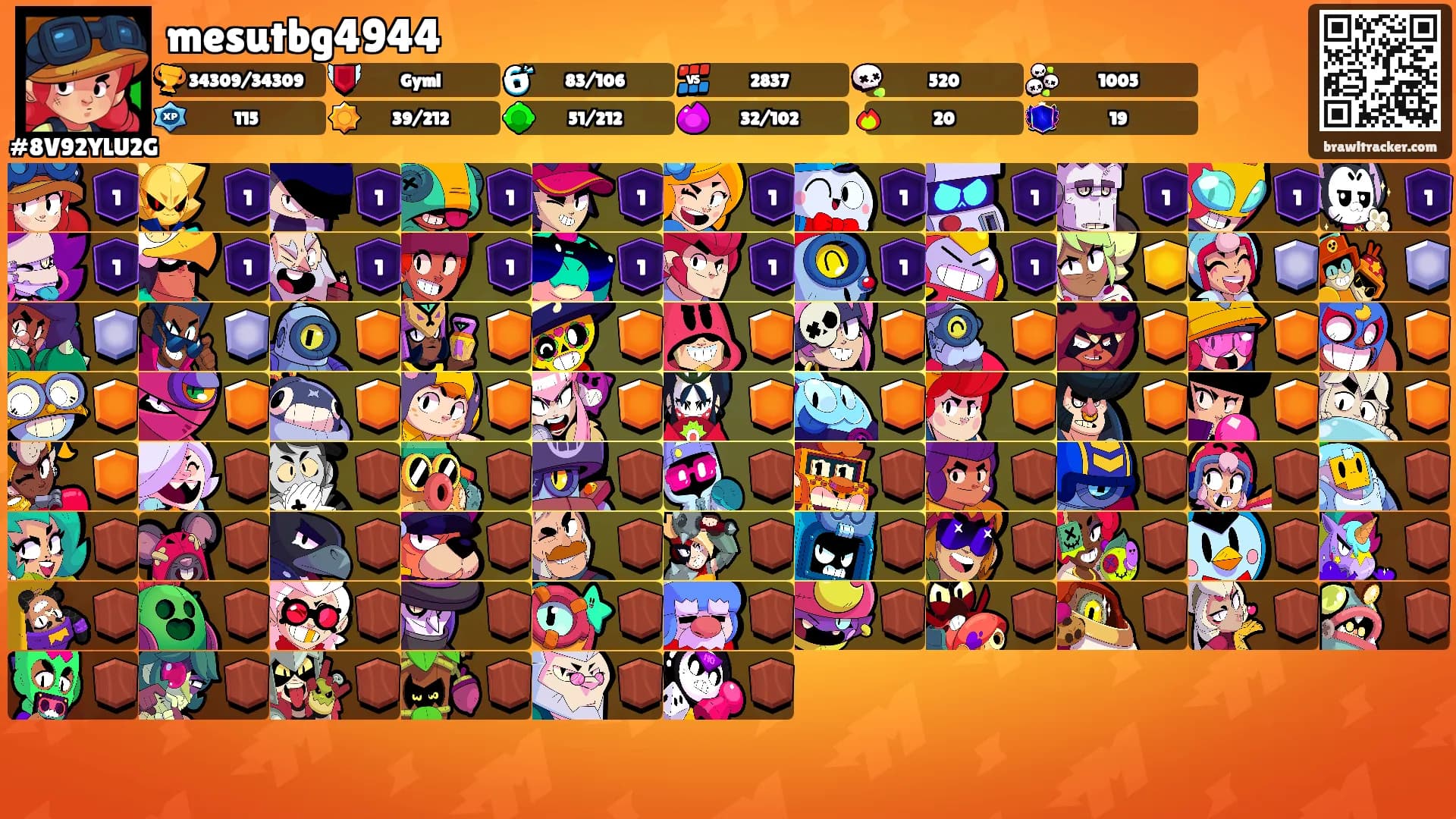 mesutbg4944's Ranks