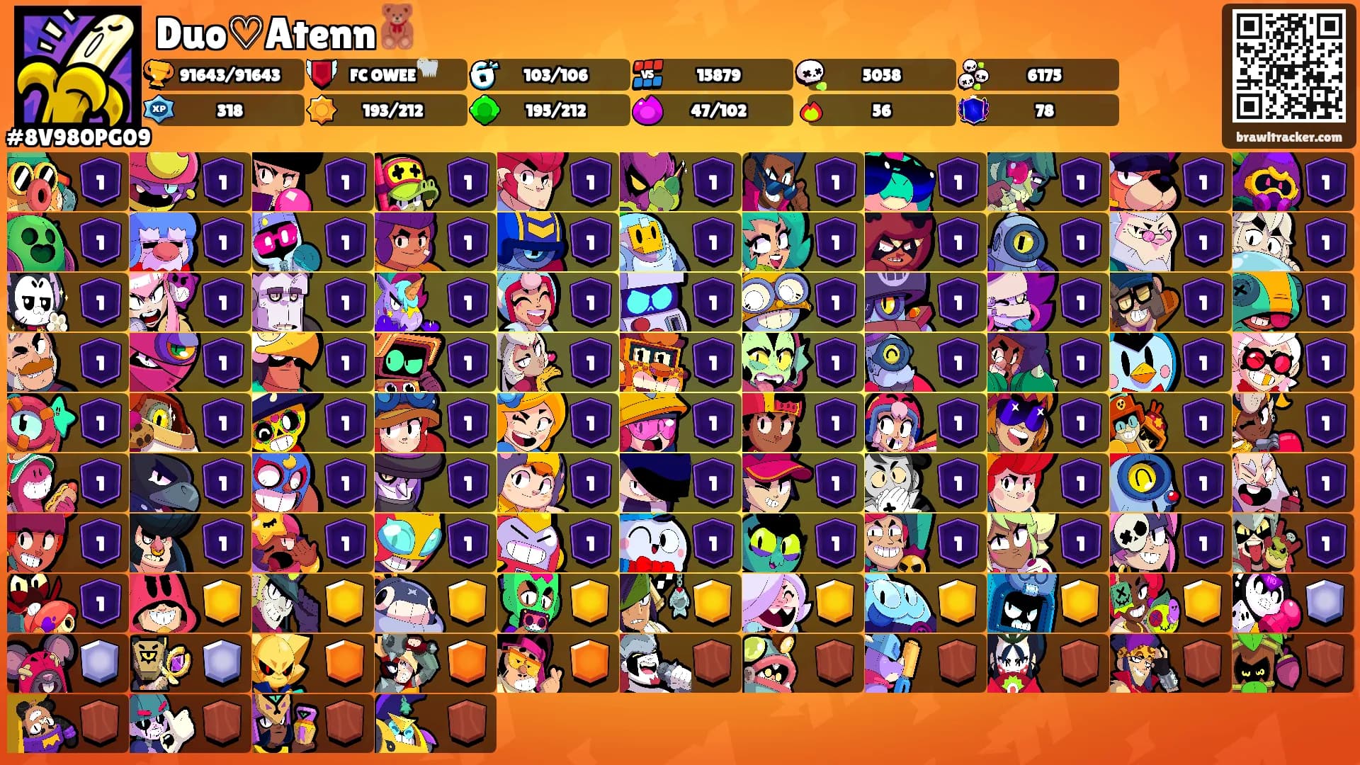 Duo♡Atenn🧸's Ranks