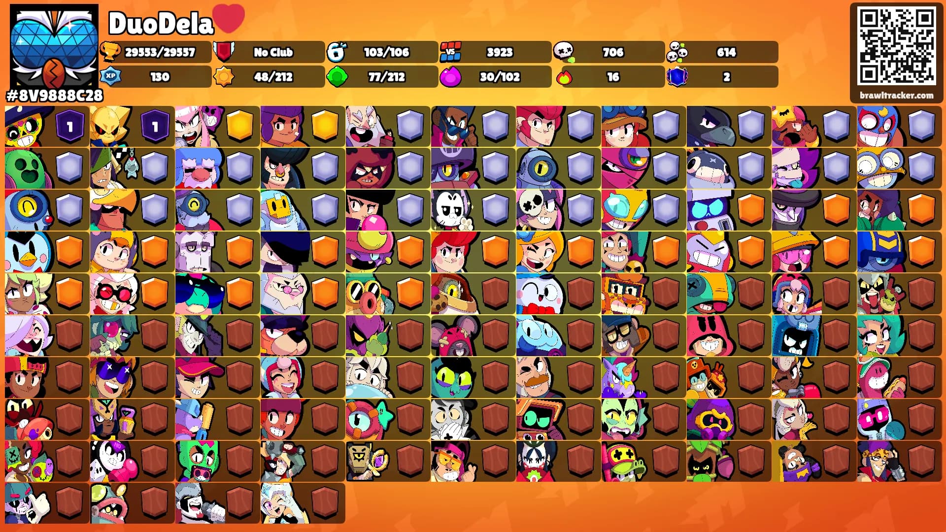 DuoDela❤️'s Ranks