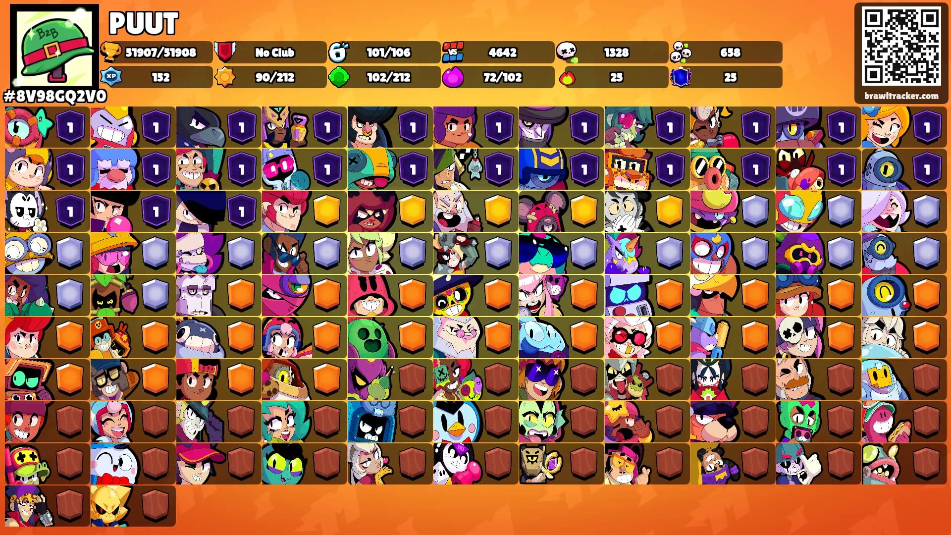 PUUT's Ranks