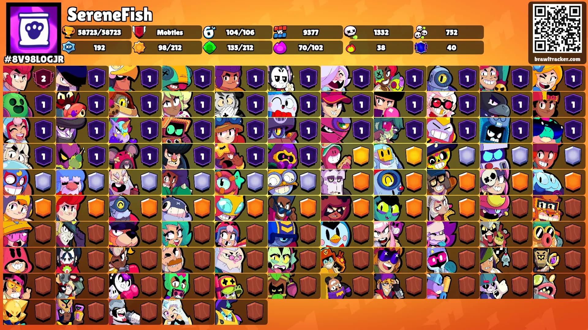 SereneFish's Ranks