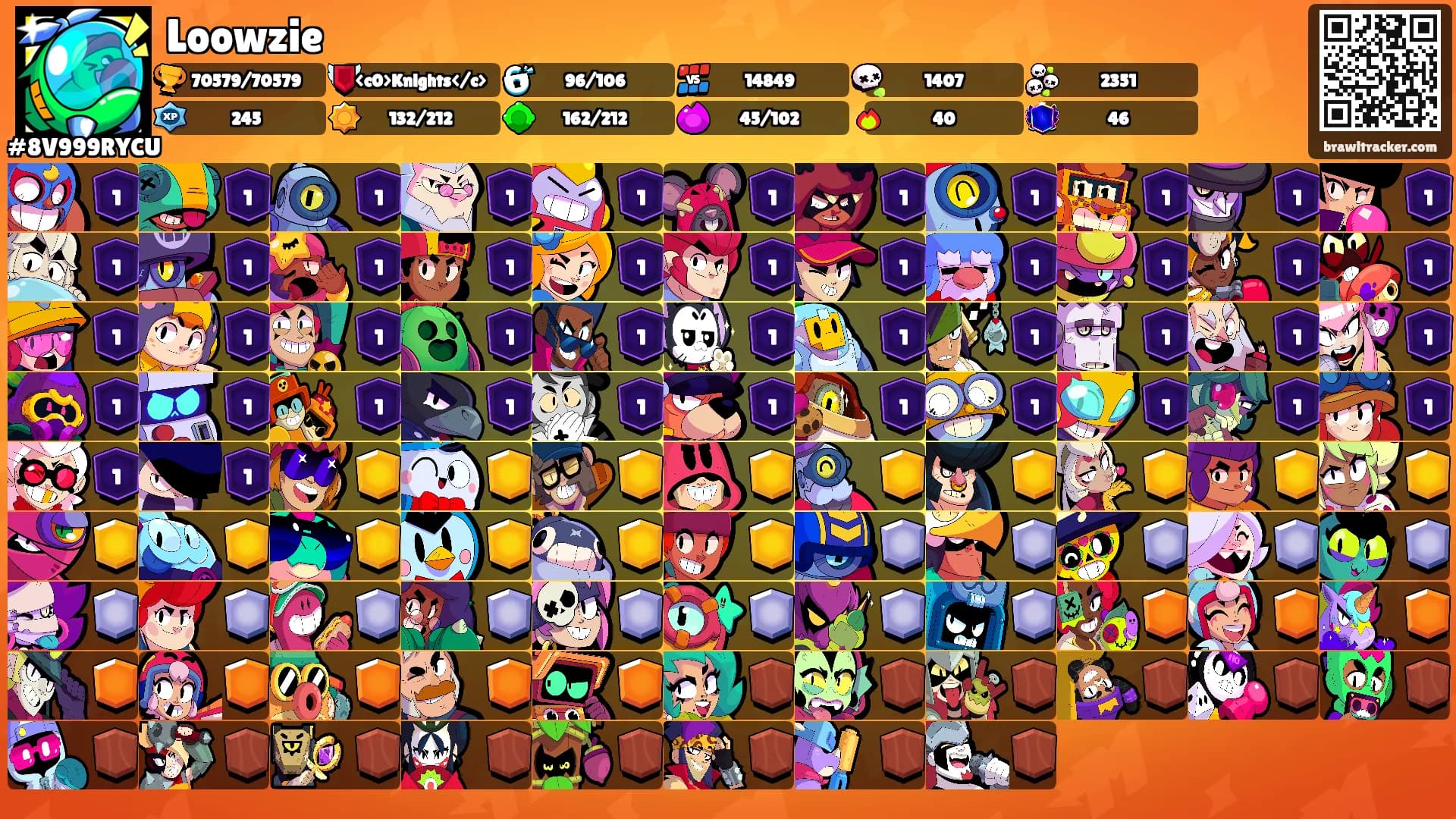 Loowzie's Ranks