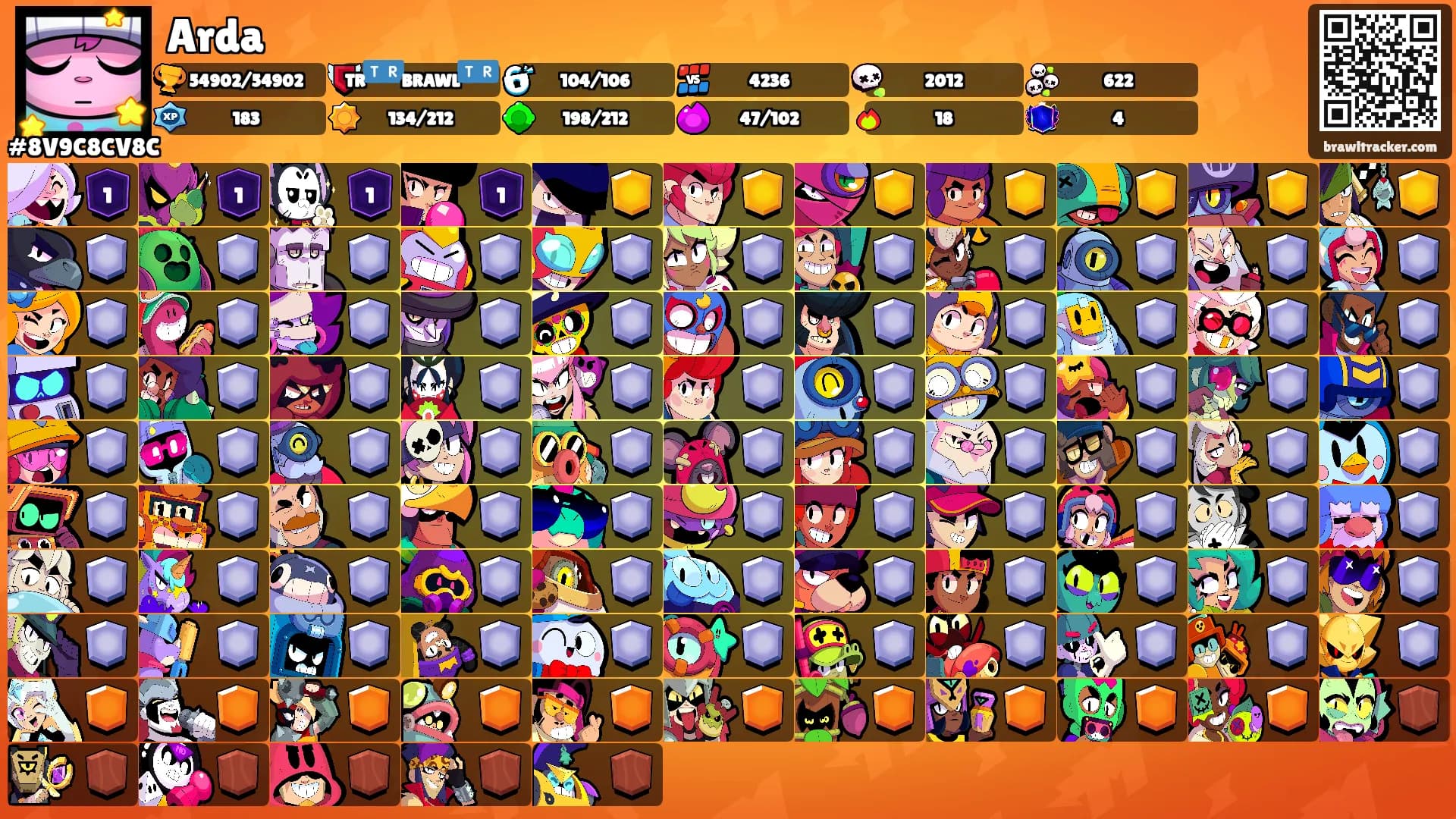 Arda's Ranks