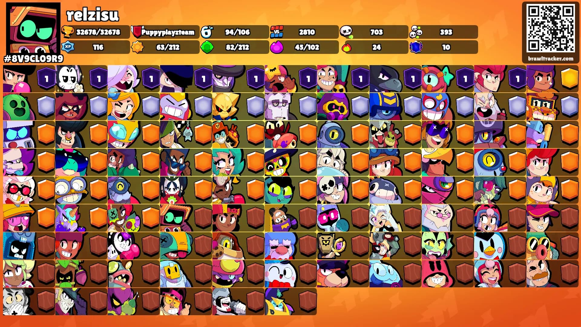 relzisu's Ranks