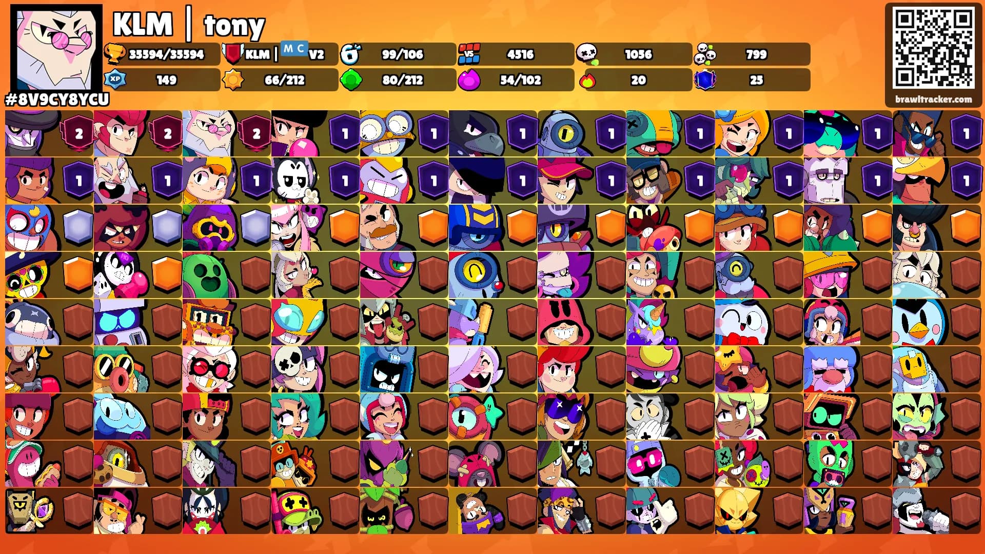KLM | tony's Ranks