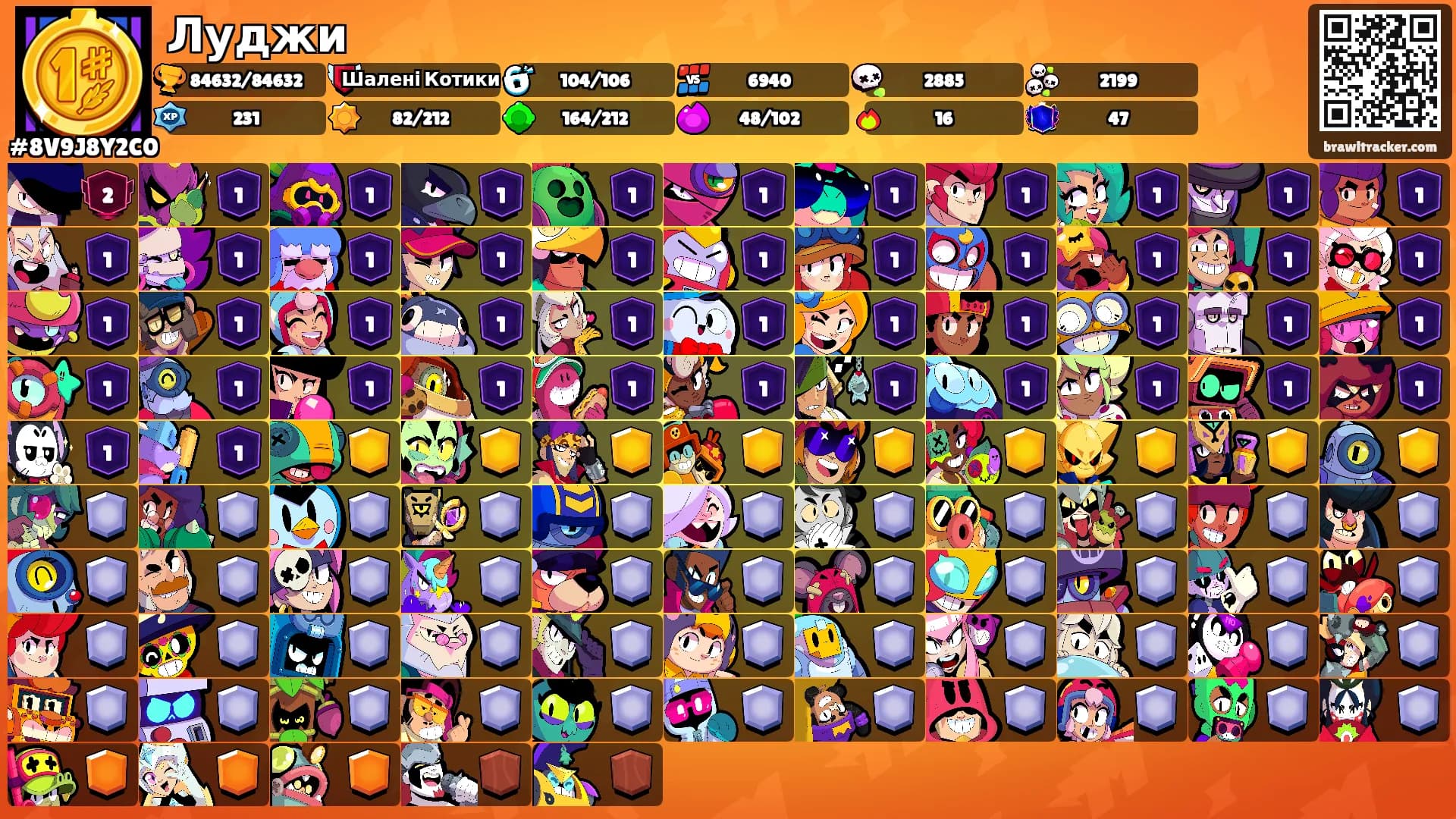 Луджи's Ranks