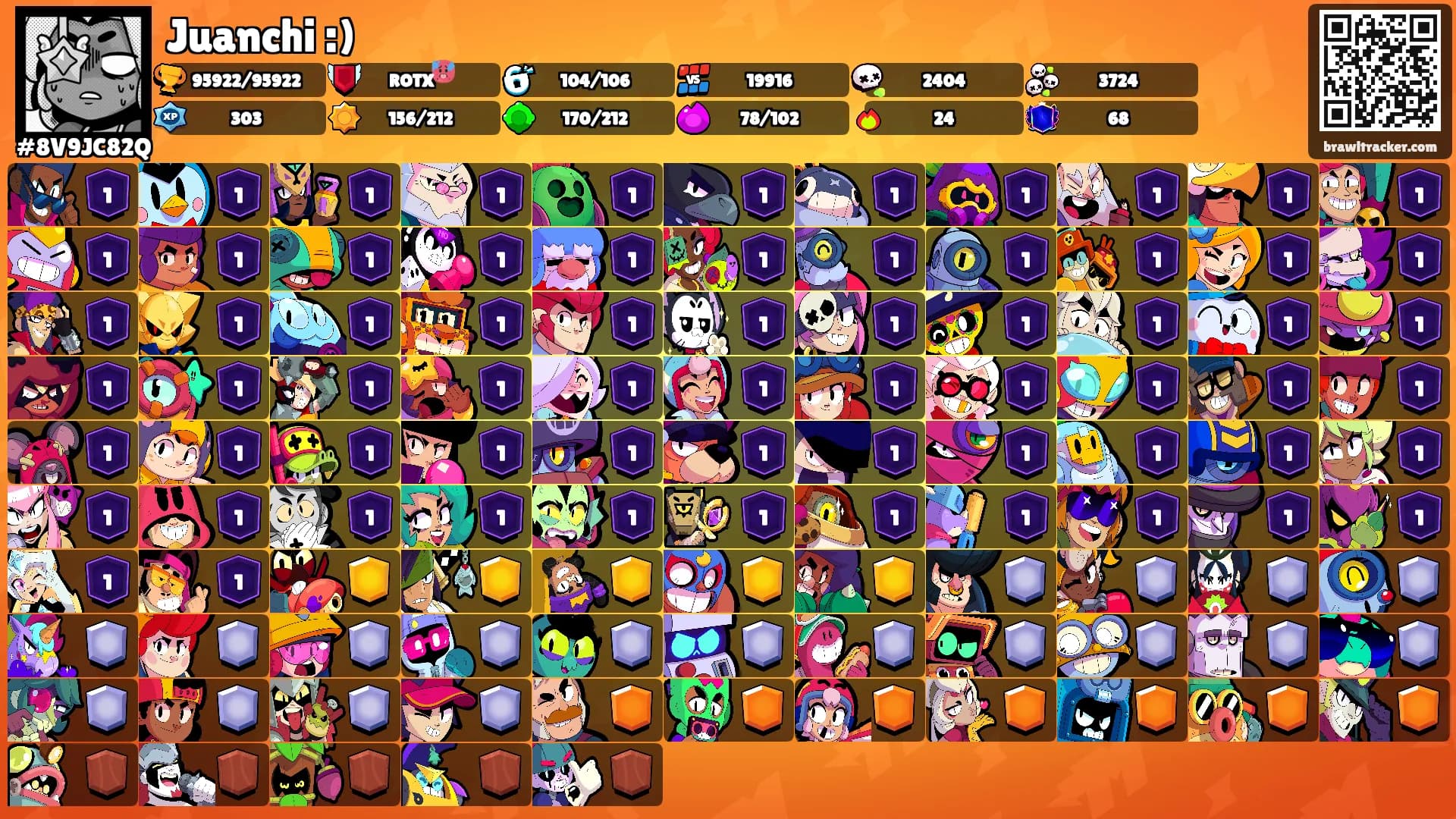 Juanchi :)'s Ranks