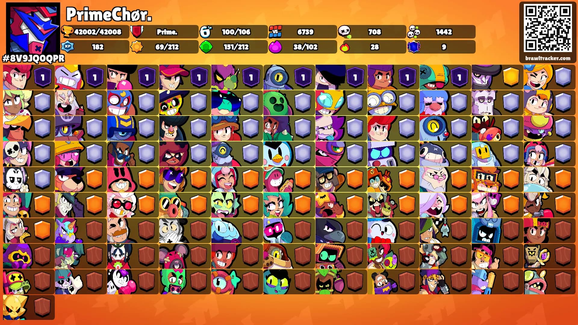 PrimeChør.'s Ranks