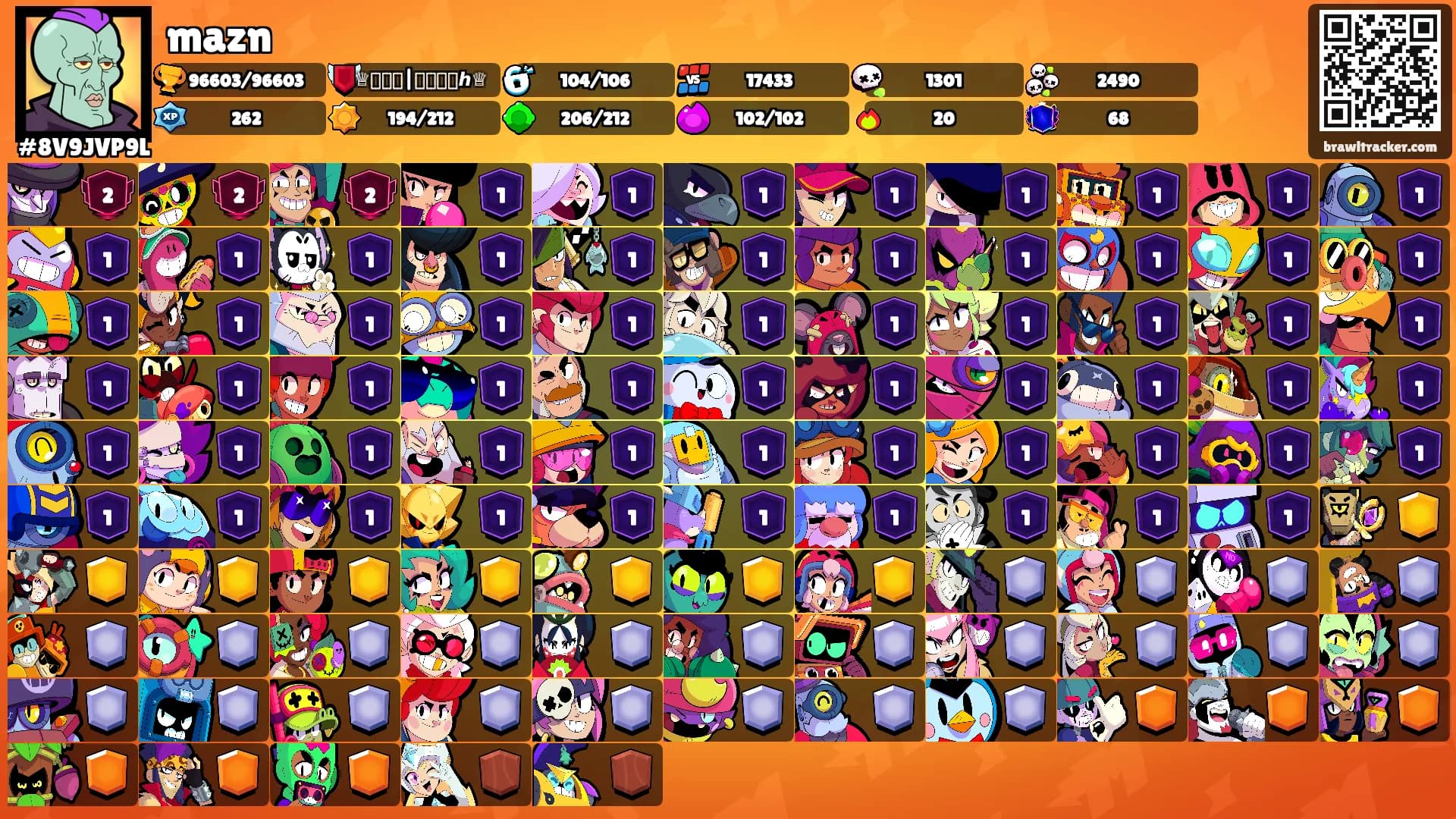 mazn's Ranks