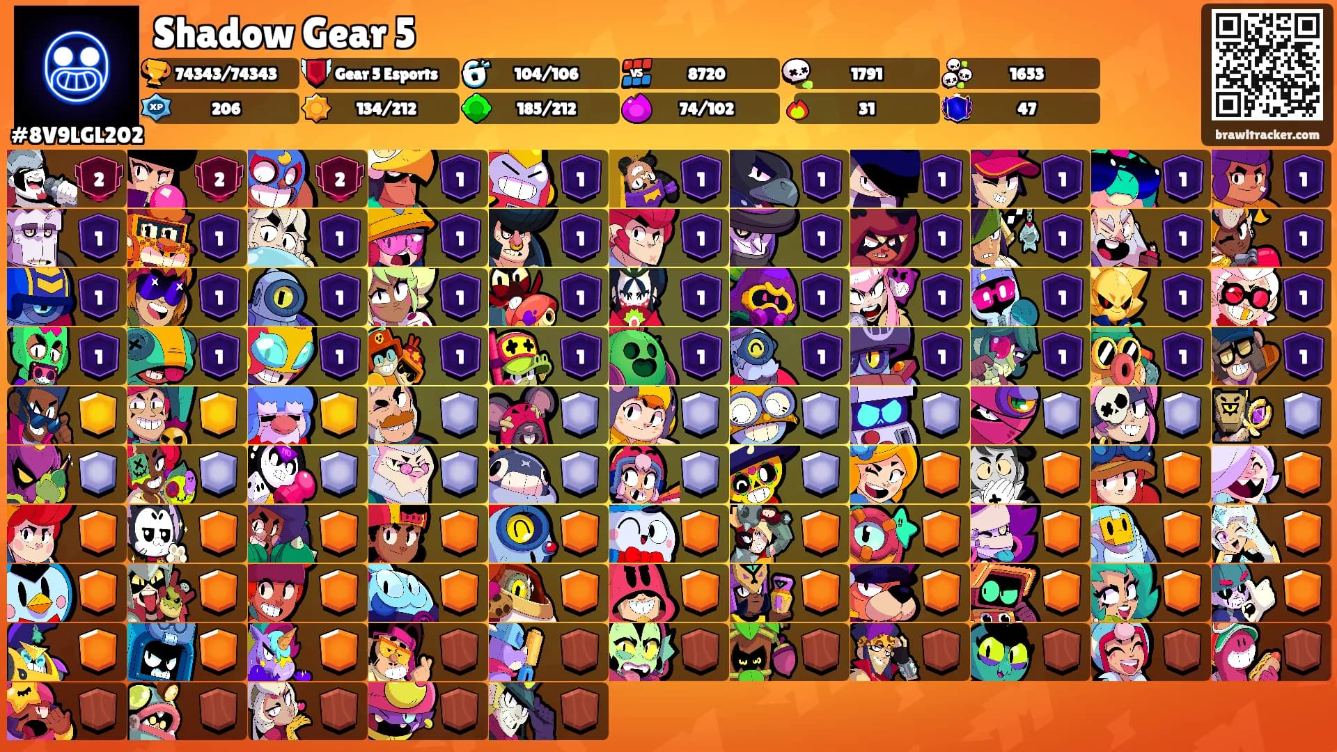 Shadow Gear 5's Ranks