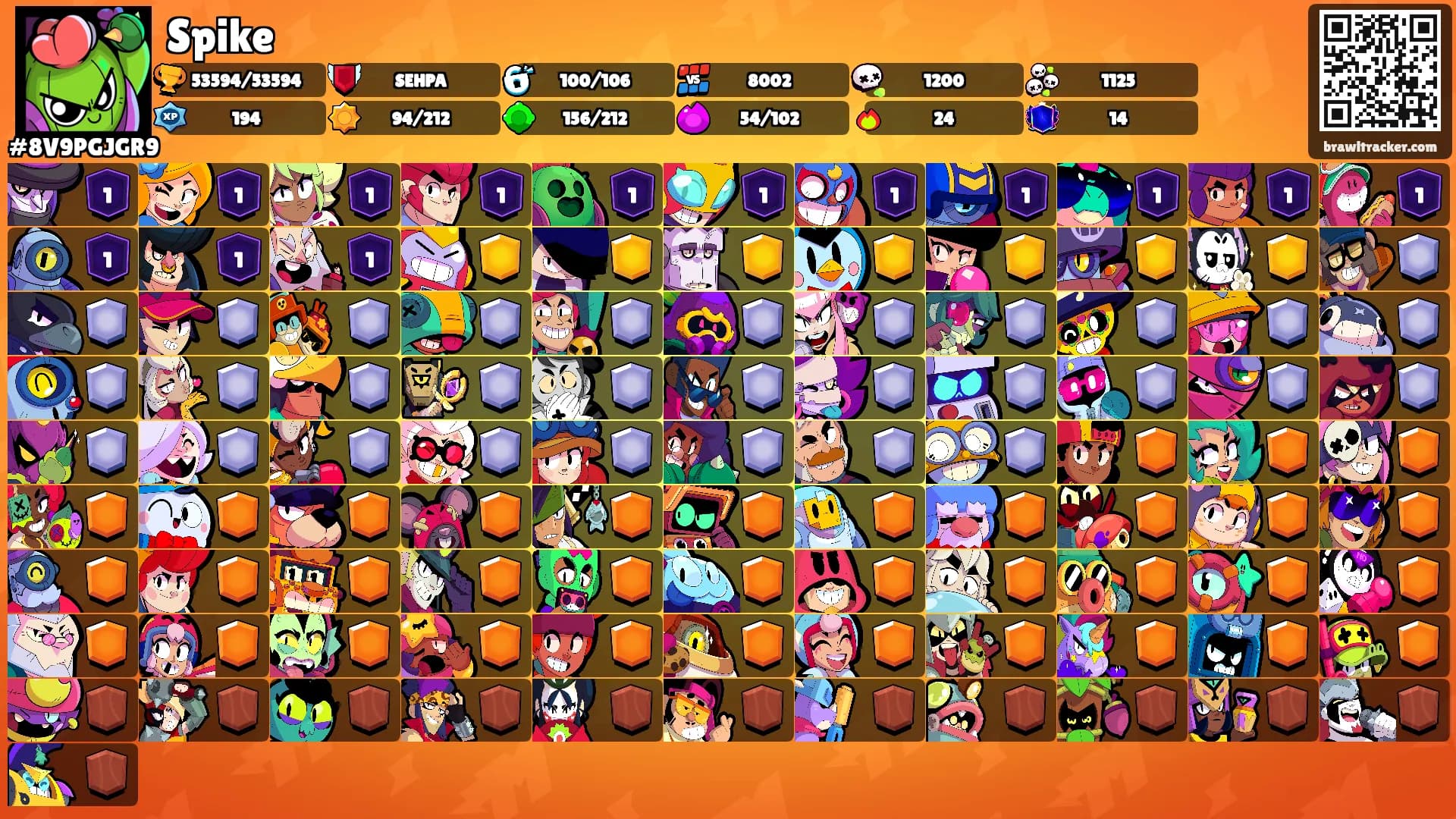 Spike's Ranks