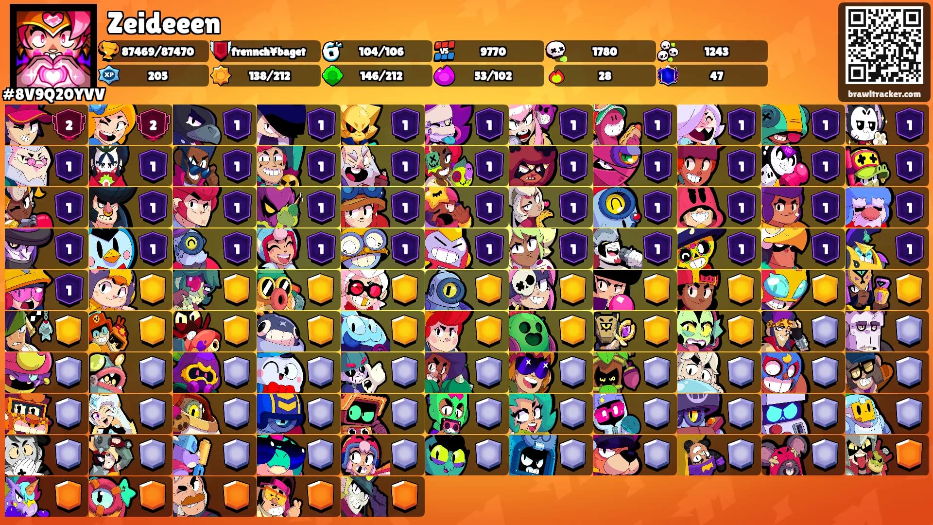 Zeideeen's Ranks